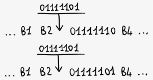 Open - Ppp Byte Stuffing #4045417