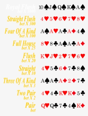 Free Games Online At Games-games - Poker Cards Values #4046679