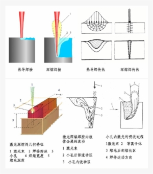 Welding Principle And Application Effect Diagram Of #4047453 Welding Principle And Application Effect Diagram Of #4047453