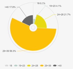 According To Research, Most Of Cross Border Online - Circle #4047454