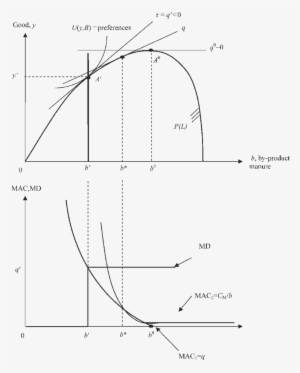 Illustration Of Environmental Policy And Its Relation - Diagram #4047527