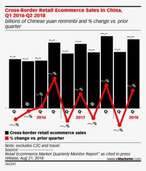 Cross Border Retail Ecommerce Sales In China, Q1 2016 - Diagram #4047607