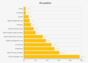 Below We Can See The Kind Of Professions Those Buyers - Amd Ryzen 7 1700 #4047654