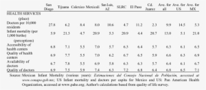 Health Services In The U - Mortality Rate Formula For Insects #4048060
