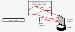 Laser Pointer Sound Visualizer #4048156
