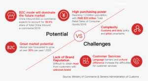 Your China Growth Path - Diagram #4048176