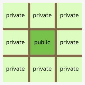 Zhou Dynasty Well Field System #4048365