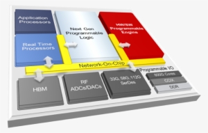 Xilinx Acap #4048764