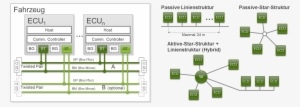 File - Flexray-physicallayer - Diagram #4048909 File - Flexray-physicallayer - Diagram #4048909