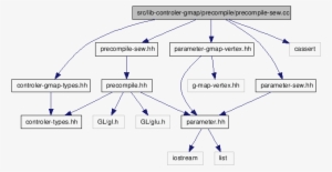 Src/lib Controler Sew - Diagram #4049443