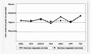 Seguridad En La Respuesta - Plot #4050026