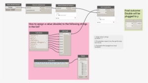 Assign Double To Strings In List - Value #4050408 Assign Double To Strings In List - Value #4050408