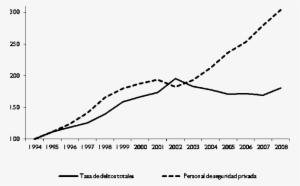 Delitos Globales Y Cantidad De Empleados En Empresas - Snare #4050413