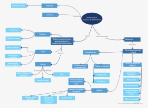 Analisis De Seguridad - Diagram #4050437