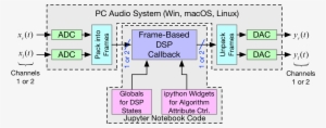 Images/nb Examples Real Time Dsp Using Pyaudio Helper - Diagram #4051432