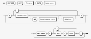 Arguments - Comma-separated Values #4051548