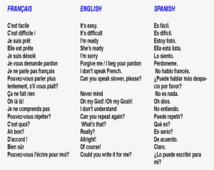 Aquí Les Dejo Algunas Frases Comunes En Los Tres Idiomas - Frases En Frances Pronunciacion #4052000