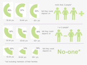 Participation In Social Activities - Social Isolation Statistics Uk #4052070