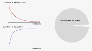 Soaps And Intelligence - Intelligence #4052764