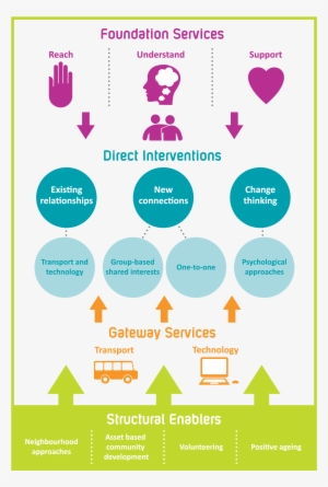 An Error Occurred - Combating Loneliness A Guide For Local Authorities #4052793
