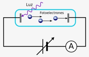 El Efecto Fotoeléctrico - Fotoelektrisk Effekt #4053253