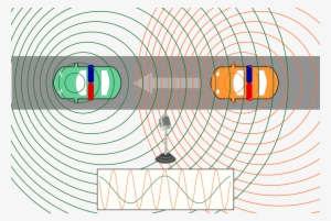 Imagenes Del Efecto Doppler #4053320