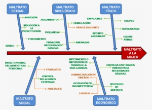 Informatica Aplicada A La Educacion Mayo 2014 Diagrama - Diagrama De Causa Y Efecto En Word #4053425