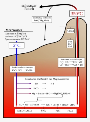 Open - Black Smoker #4053472
