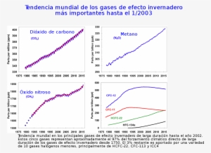 Gases De Efecto Invernadero - Co2 #4053478
