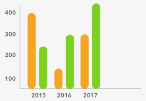 Enter Image Description Here - Rounded Corners Bar Chart Using In Android #4053752