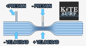 Efecto Del Viento En Tarifa - Tarifa #4053753