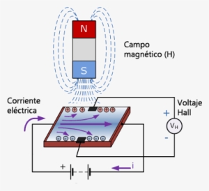 Produce Efectos Magneticos Que Son Utilizados Para - Ah3503 Hall Effect Sensor #4053891