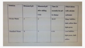What Is The Most Common Ph Surface Ocean Water According - Document #4054784 What Is The Most Common Ph Surface Ocean Water According - Document #4054784