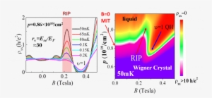 10/2018 Our Latest Paper On The New Reentrant Insulating - Abstract #4056427