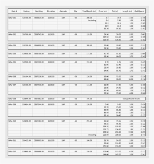 The Mineralized Intervals Reported Are Down-hole, Measured - Monochrome #4056574