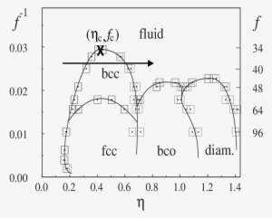 Bulk Phase Diagram Of Star Polymers Interacting With - Phase Diagram #4056635