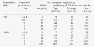 Results Of Ancova For The Relationships Between Tadpole - Ventricle #4057052
