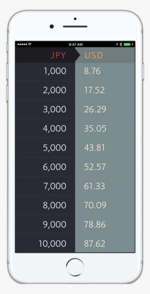 Find Out How Much Things Cost While Traveling, Really - Elk App Currency #4057601