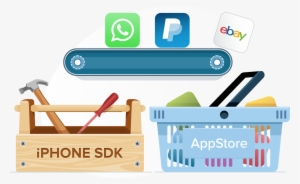 Iphone Os - Iphone Os 2 #4057895