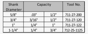 Shank Capacity Tool No - Number #4057947