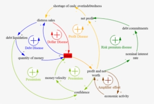 Global Financial Crisis And Liquidity #4058003