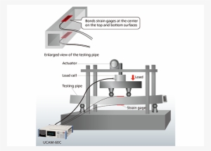 Strength Measurement Of The Hollow Aluminum Square - Измерение Деформации #4058110