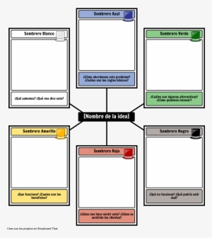 Plantilla Del Sombrero De Seis Pensamientos - 6 Thinking Hats Worksheet #4058928