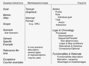 The Comma Scenario Elicitation Grid - Comma #4059084