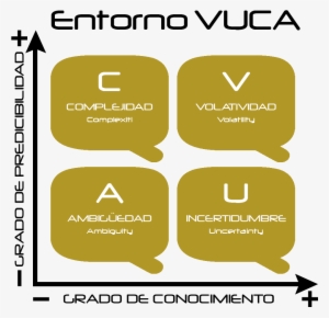 Entorno Vuca Qualia - Volatility, Uncertainty, Complexity And Ambiguity #4059213