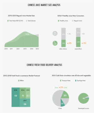 Gj Research Infographic-01 - Research #4059279