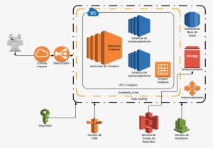 Regiones Y Zonas De Disponibilidad - Amazon Ec2 #4059305