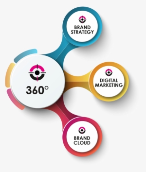 We Are 360° - Infographic #4059325