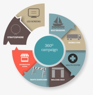 360degree - Hyderabad #4059380