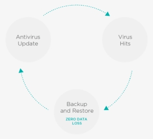 Suppose That You're In The Same Scenario A Virus Bypasses - Information Privacy #4059573